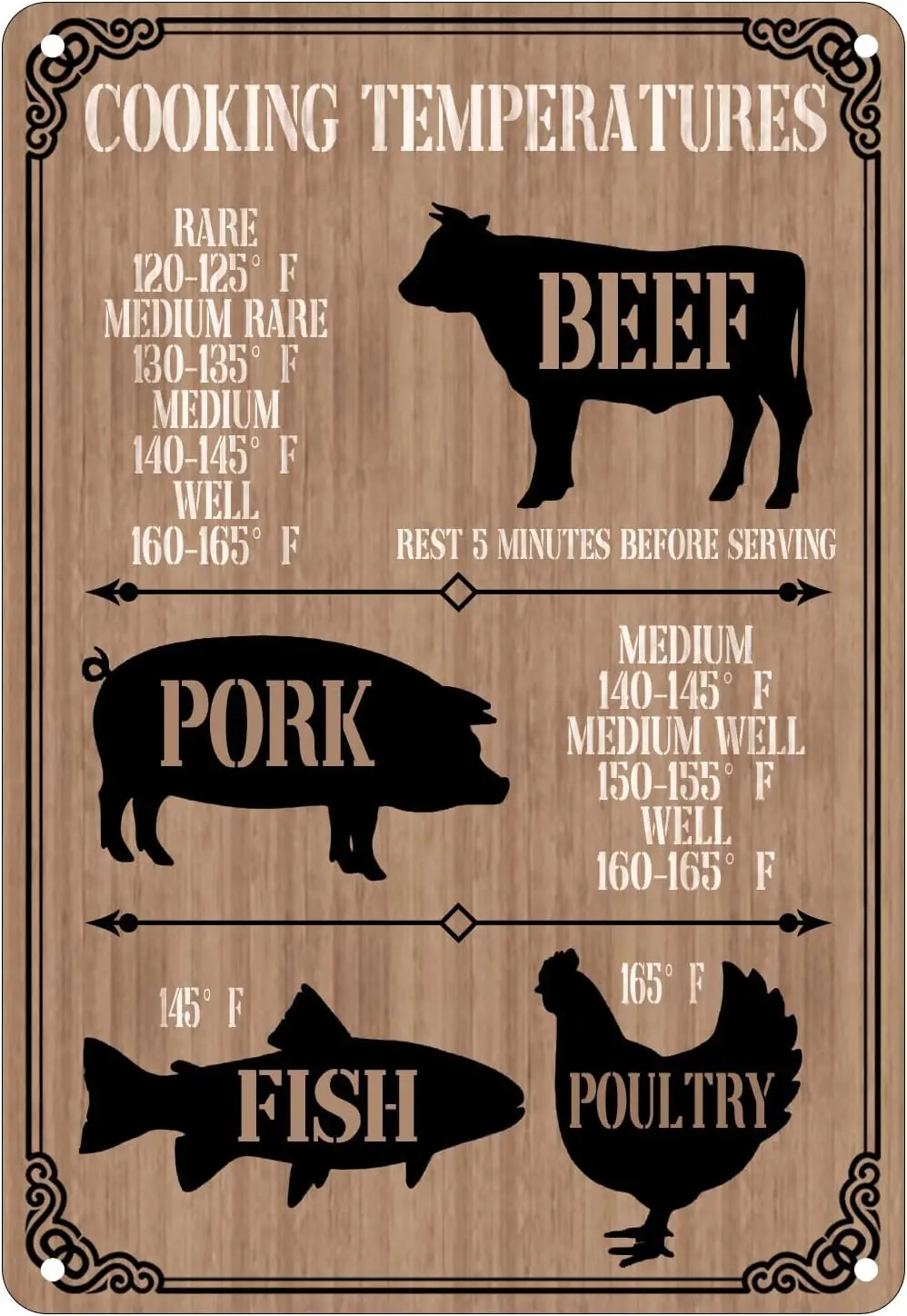 Забавный металлический винтажный жестяной знак Декор таблица температур
