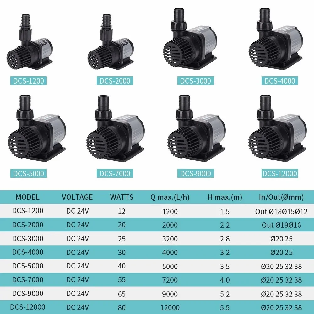 Jebao Jecod Pump DCS 1200-12000 лч Аквариум Регулируемый резервуар Погружной фонтан для рыбы Управляемый поток воды Насос 24 В постоянного тока (art.: 3920cd4e60cf9) - 3920cd4e60cf9