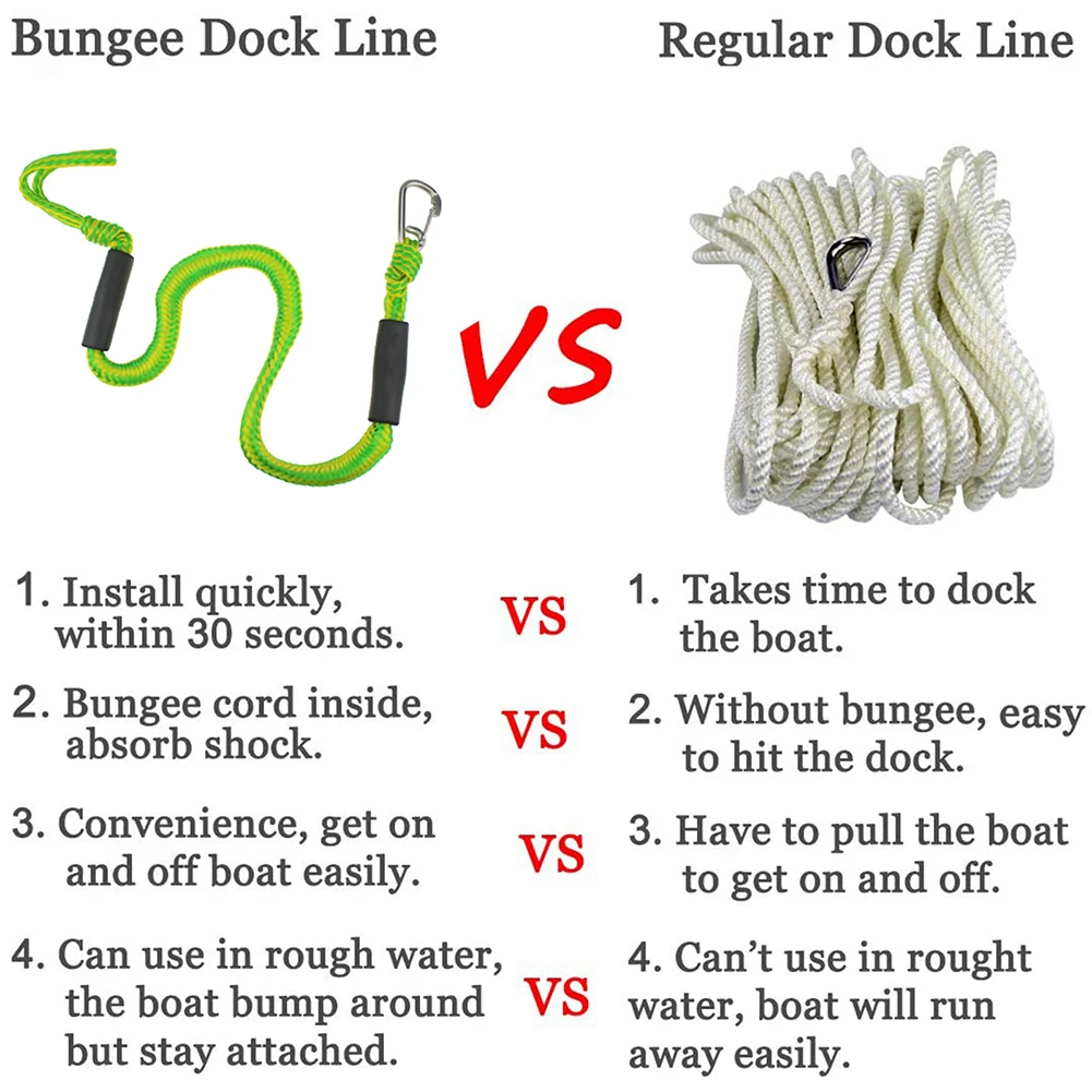 Док-линия Bungee Jet с зажимом из нержавеющей стали 316 лыжная веревка каяк лодка