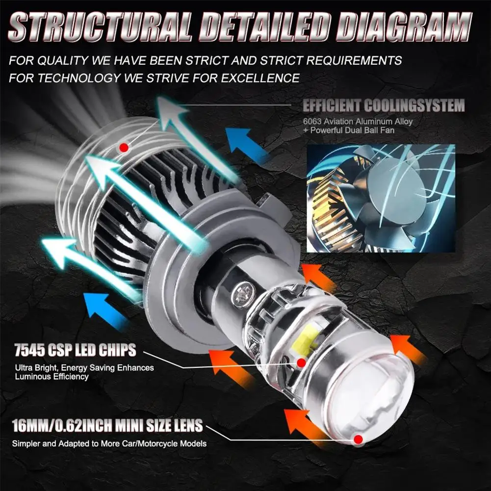 H7 H4 H11 светодиодные автомобильные фары мини-лампы для линз проектора 9005 9006 6000K с