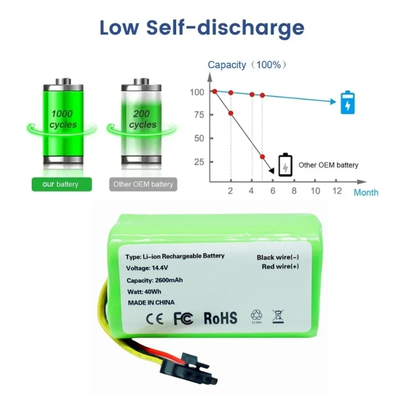 Фото Аккумулятор 14.4V 5200mAh для пылесосов Cecotec Conga 1290 1390 1490 1590, Genio Deluxe 370, Gutrend Echo 520 (замена) №5