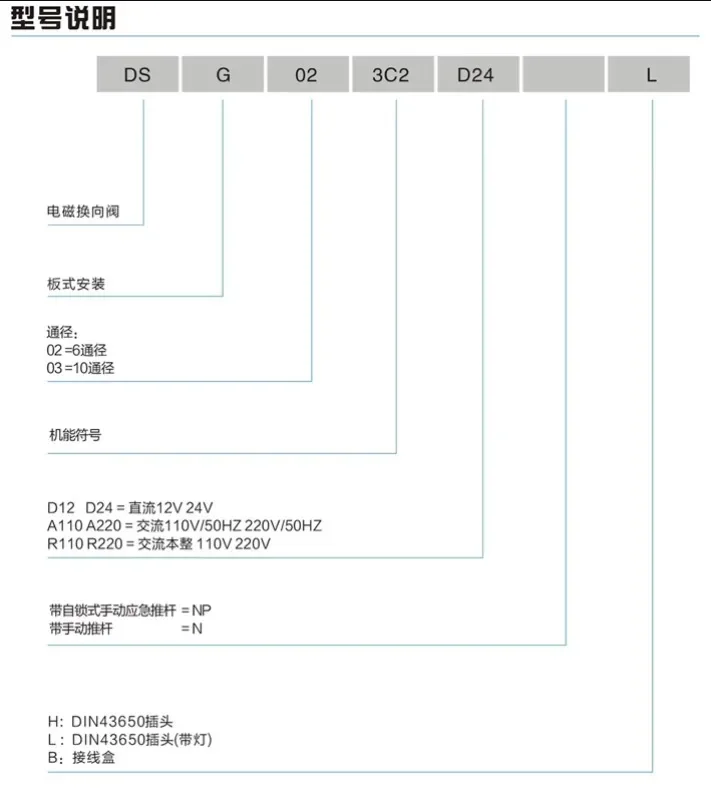 Гидравлический электромагнитный клапан DSG-02-3C2-DL-24 2B2 3C4 3C6 Weifeng DSG-02-2B2-dL-R220