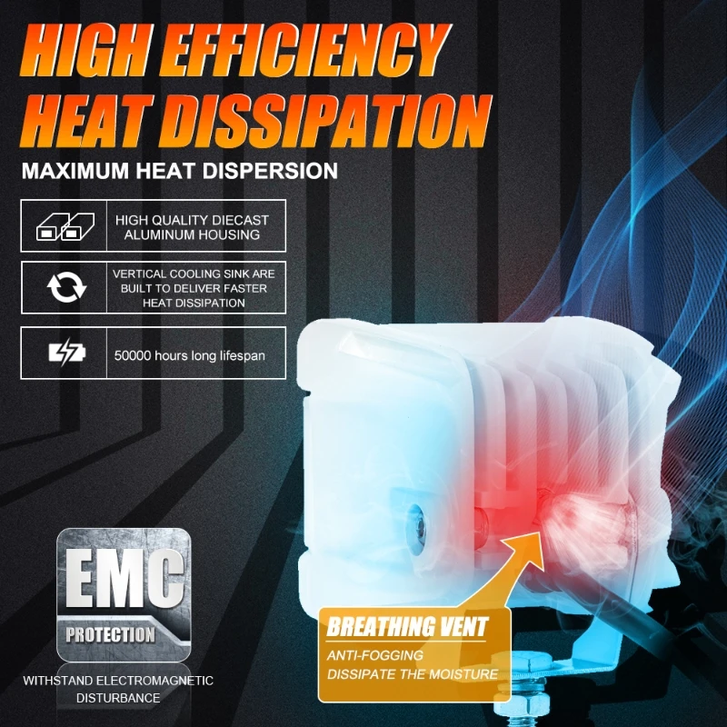 3-дюймовая квадратная фотолампа рабочая Рабочая лампа 40 Вт 6500K фара дальнего