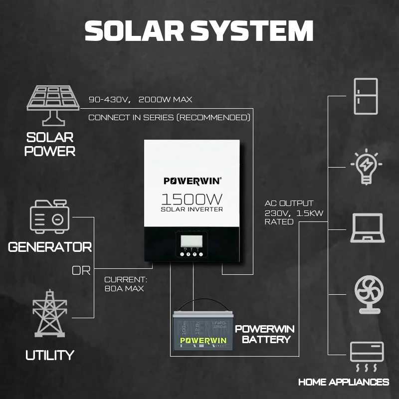 Гибридный солнечный инвертор POWERWIN BT100 LifePO4 12 В 2400 Ач/Втч HI3000 Вт 24 чистая