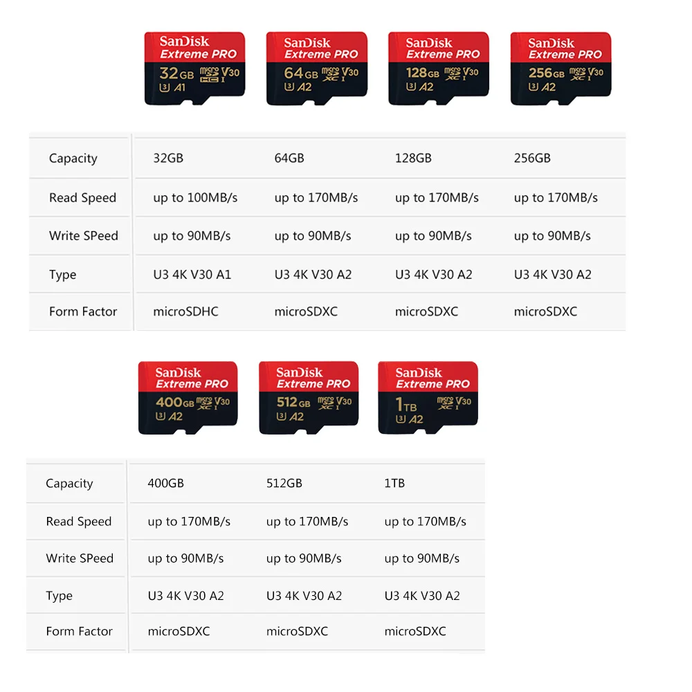 Micro SD карта памяти SanDisk Extreme PRO 128 ГБ 64 32 512 256 1 ТБ |