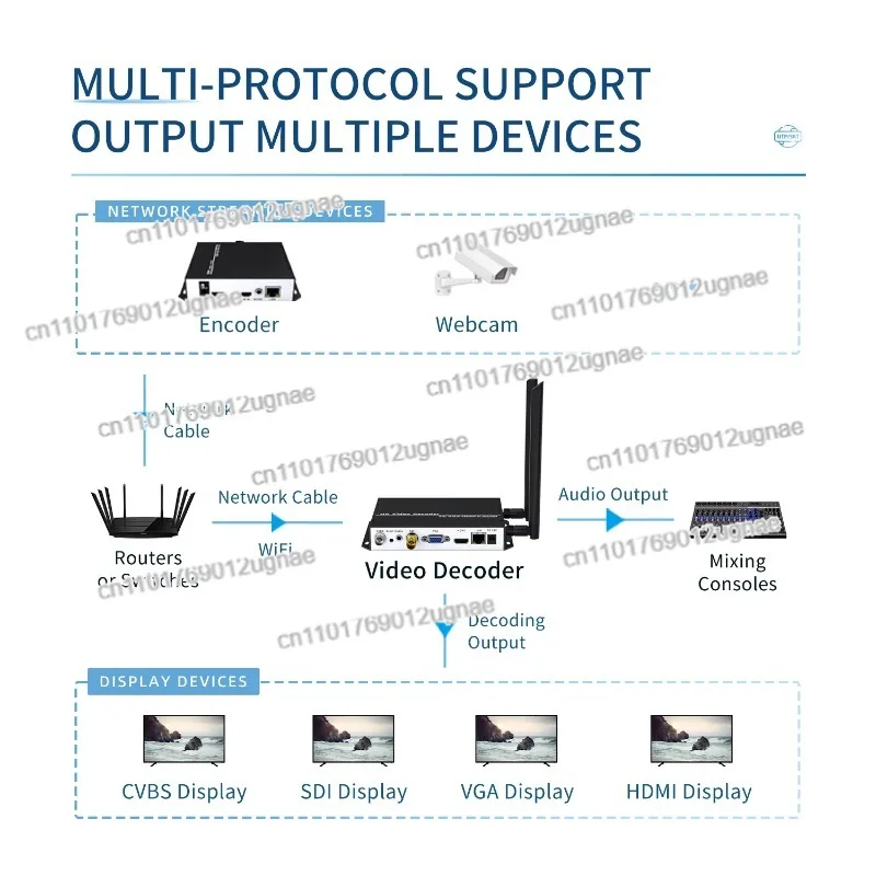 Фото Для UNISHEEN 4K UHD H.265 H.264 VGA Low Lantency Repleace Topbox PC Transmitter RTSP RTMP SRT UDP к HDMI Video Box SDI декодер №5