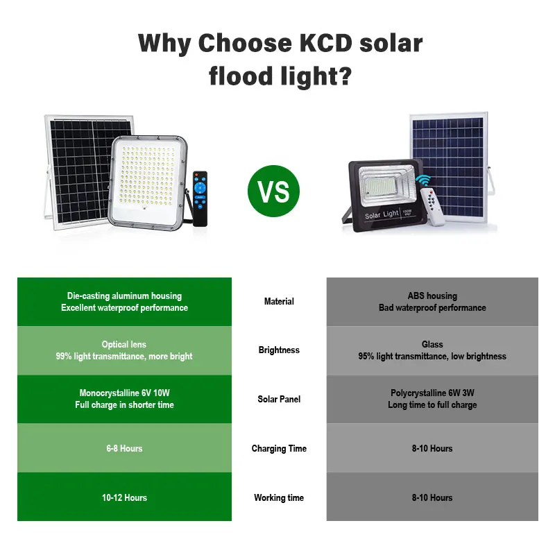 Продажа Уличный фонасветильник на солнечной батарее, 1000 Вт, 20000 мАч Скидка Уличный фонасветильник на солнечной батарее, 1000 Вт, 20000 мАч