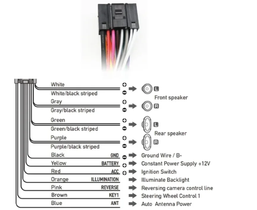 Автомобильный радиоприемник MAMSM стерео адаптер Canbus Box LN06.20 для RENAULT MEGANE 2/FLUENCE жгут