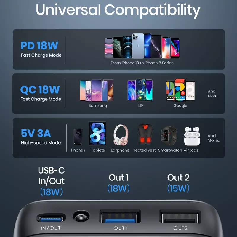 Фото Внешний аккумулятор INIU на 20000 мА · ч с портом USB Type-C и поддержкой быстрой зарядки №5