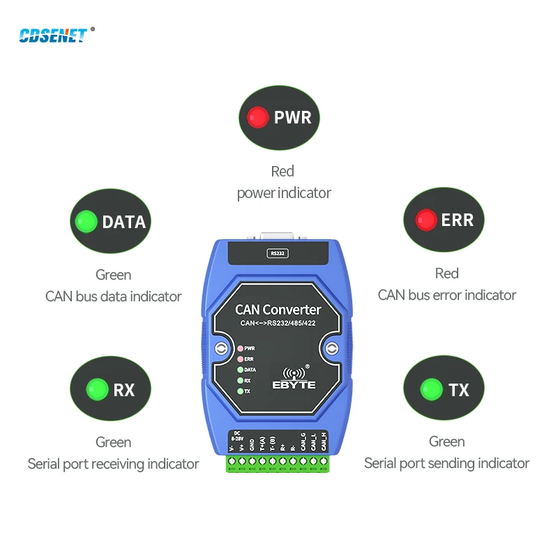CAN to RS485 RS232 RS422 CANBUS Serial Protocal Converter 2-Way Transparent Data transmission CDSENET ECAN-401S CAN 2.0 Modbus