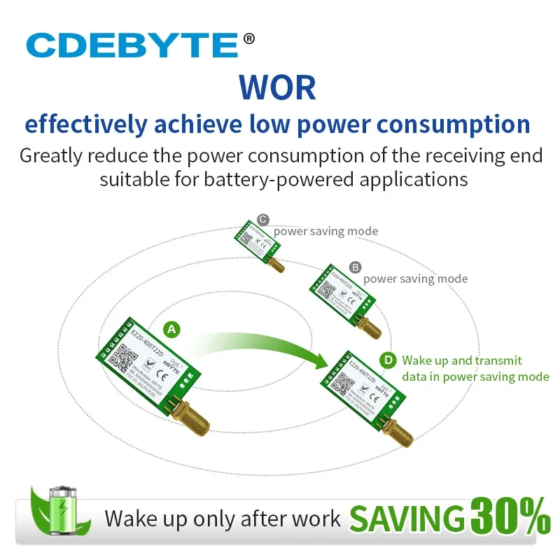 433 МГц LLCC68 LoRa Беспроводной радиочастотный модуль 22 дБм дальнего действия 5 км CDEBYTE