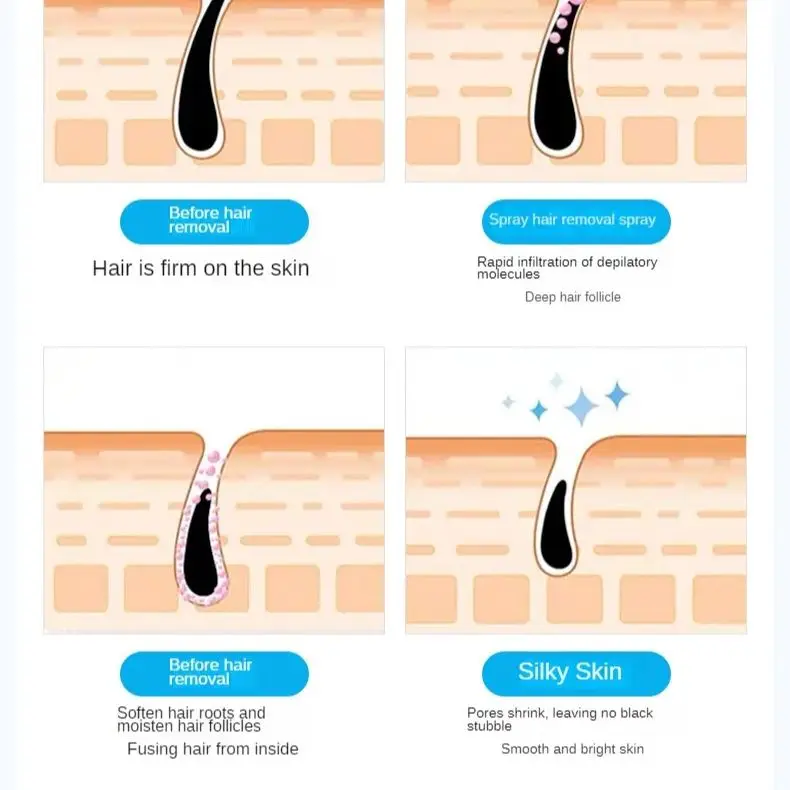 Крем для удаления волос