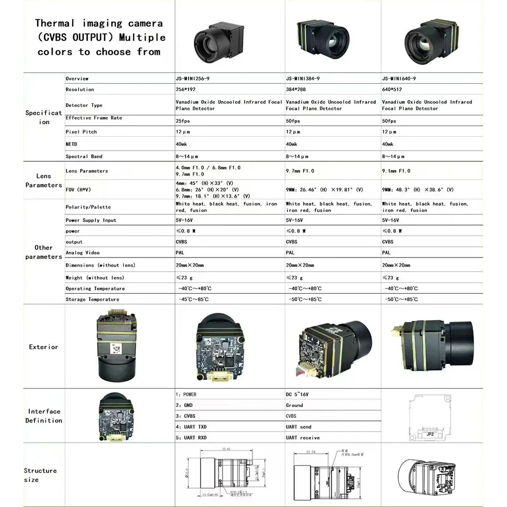 JS-MINI640-9 FPV Инфракрасная тепловизорная камера Разрешение 640*512 9 1 мм UART VCBS Выход