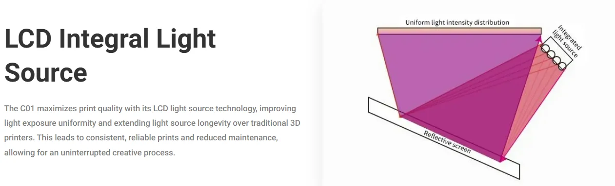 3D-принтер Piocreat C01 высокоскоростной принтер 14K ЖК-дисплей подходит для ювелирных