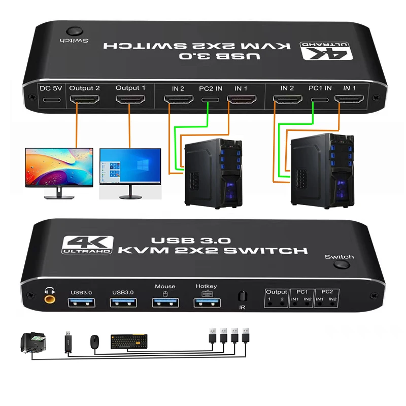 Фото KVM-переключатель 2 х2 HDMI 4K 60 Гц KVM с двойным монитором Расширенный дисплей USB в KVM-переключатель 2 х2 HDMI 4K 60 Гц KVM с двойным монитором Расширенный дисплей USB в