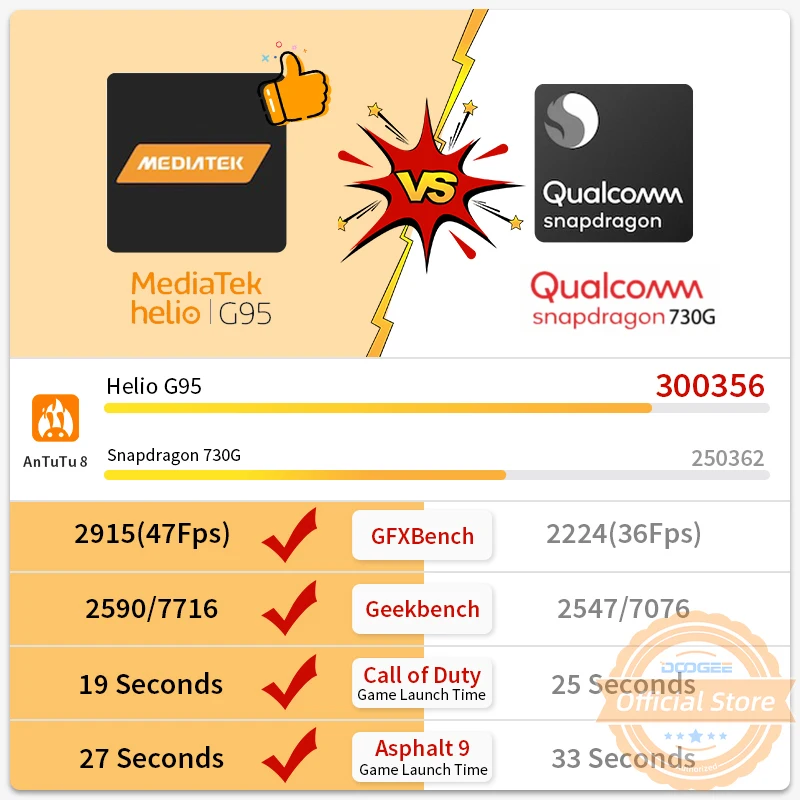 Смартфон DOOGEE S97 Pro защищенный 40 м 48 МП 8-ядерный 8 + 128 ГБ 8500 мАч