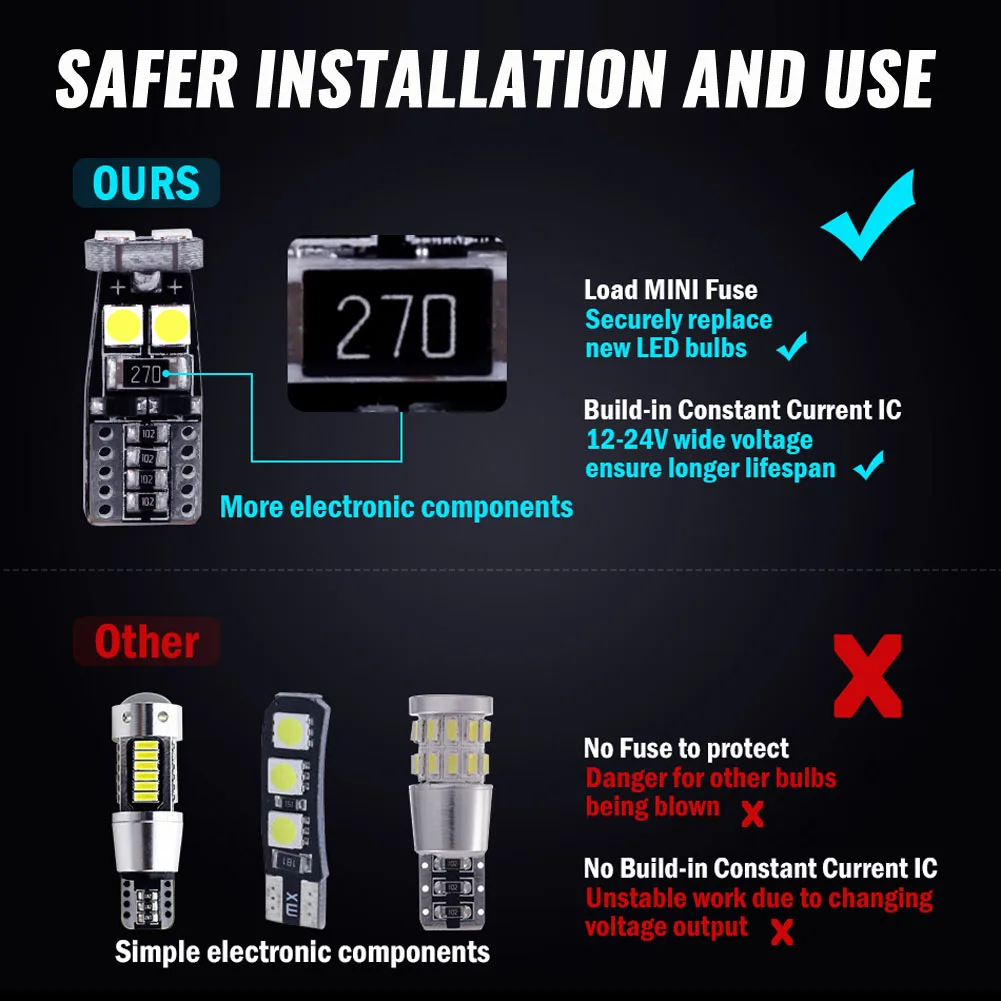 Автомобильные модифицисветодиодный светодиодные лампы s 12 В T10 W5W