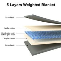 Утяжеленное одеяло (до 11.6 кг): способствует засыпанию, снимая напряжение, стресс и чувство тревоги #1