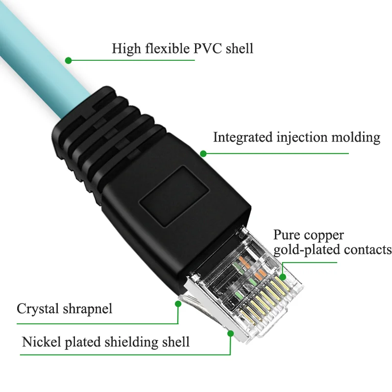 Кабель Ethernet M12-RJ45 4 контакта 8 контактов A/D/X-тип шнур для кодирования Cat7 10 гигабит