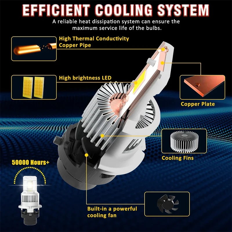 Dualvision D4S Светодиодные Автомобильные Фары Высокой Мощности Canbus D2S D2R D4R Дневные