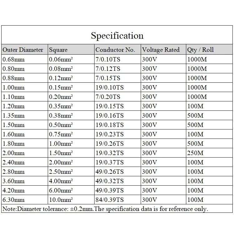 5 м/10 м ПТФЭ посеребренный провод 30AWG ~ 10AWG Высокая чистота OFC электронный HiFi аудио