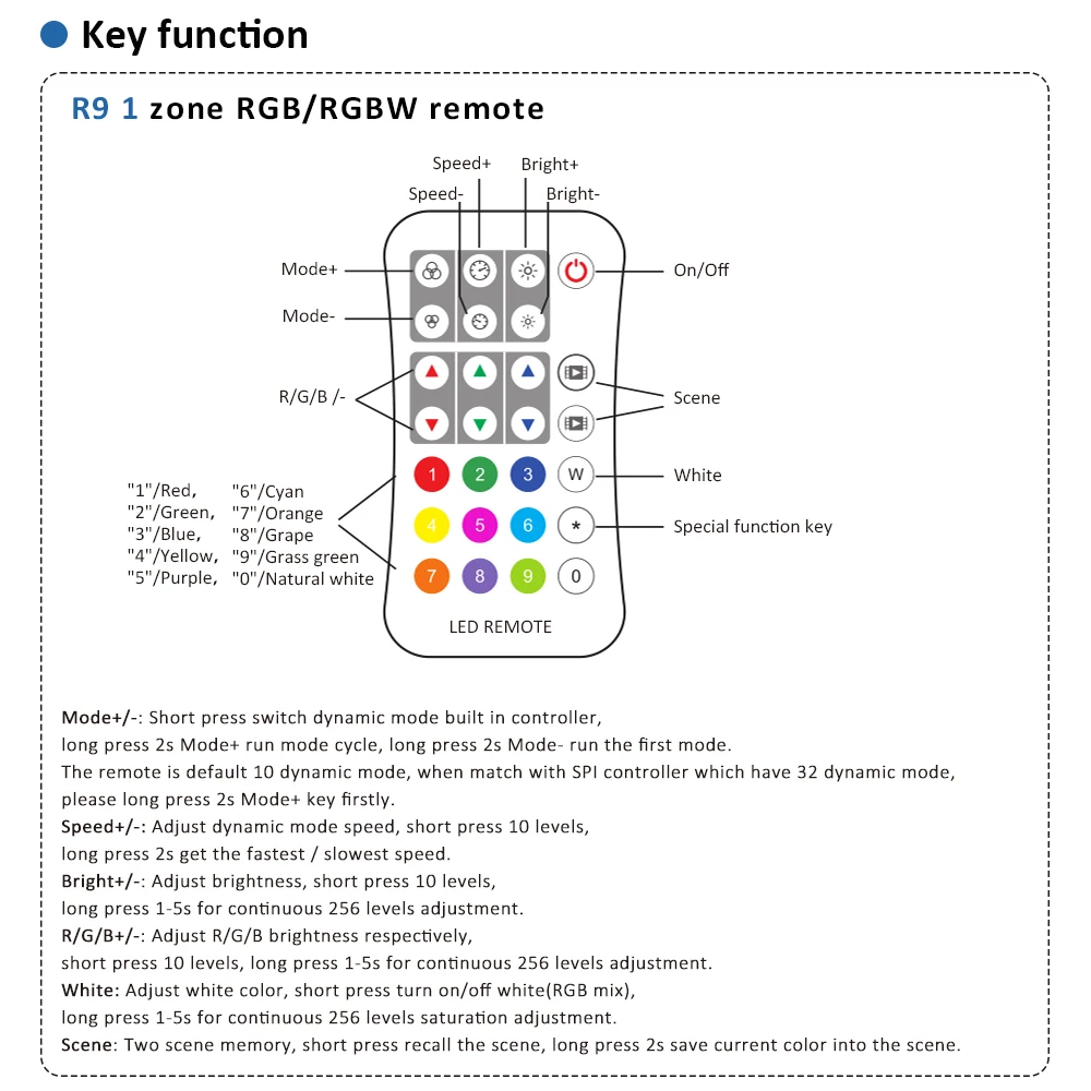 Умный Модифицируемый контроллер E27 RGBW WS2811 WS2812 SK6812 WS2814
