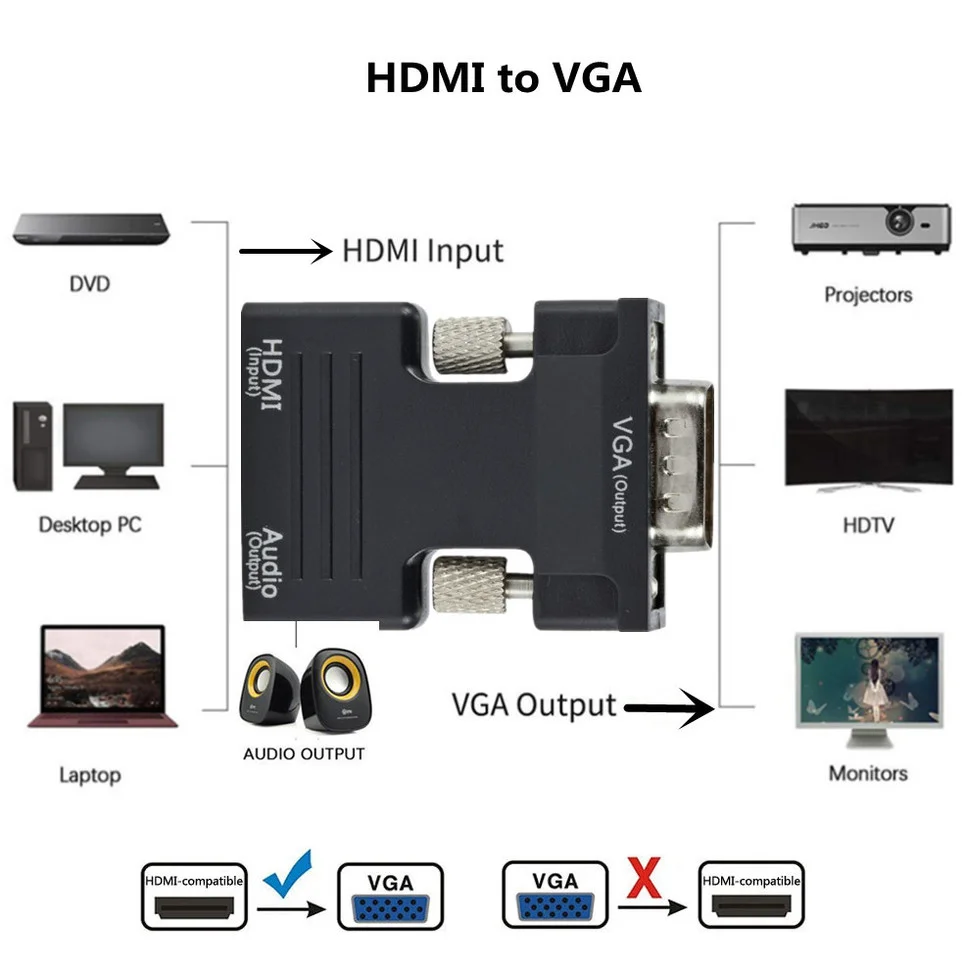 HD 1080P HDMI-совместимый преобразователь VGA с внешним звуковым адаптером для ПК