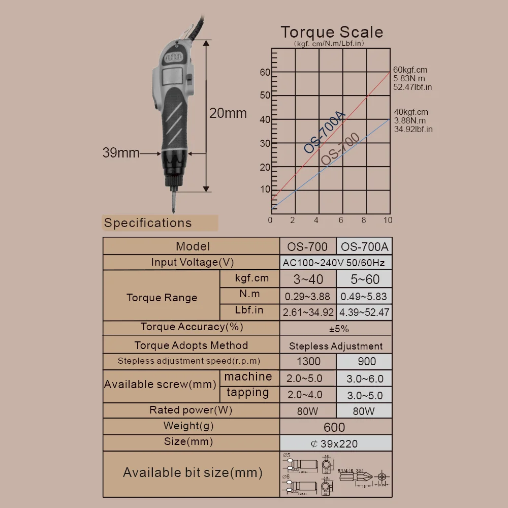 Электроотвертка OS-700 с большим крутящим моментом 220 В переменного тока