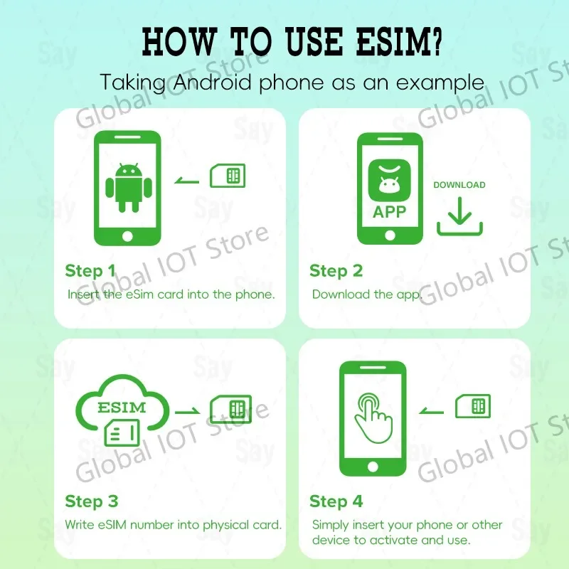 Устройство для записи ESIM на физическую SIM-карту, USB Type-C, считыватель карт EUICC, записывает 10-15 цифр на многоразовые SIM-карты для AndroidПК. (art.: 3920dafa8fde4) - 3920dafa8fde4