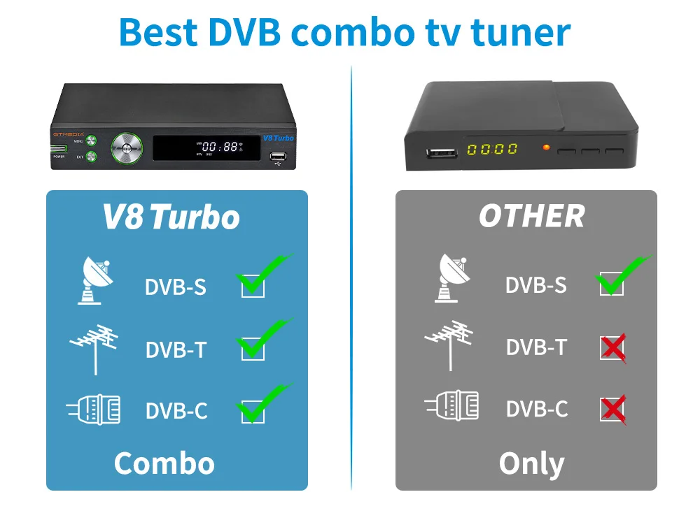 Спутниковый ТВ-приемник GTmedia V8 Turbo DVB S2/T2/кабель поддерживает карты CA Встроенный