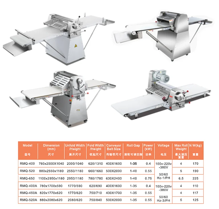Автоматический роликовый кондитерский ролик для раскатки теста двусторонний