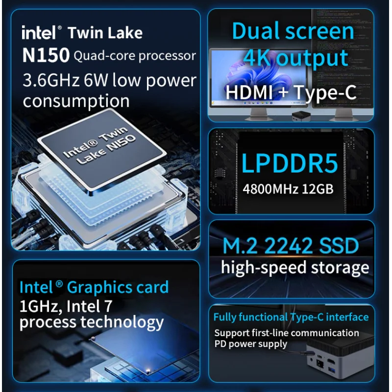 Фото Четырехъядерный процессор ZX01 PLUS Intel Twin Lake N150 Mini PC Win 11, ядровой дисплей Intel UHD, 12 ГБ DDR5, 512 ГБ SSD RJ45, 1000 М, выход TYPE-C 4K HD №3