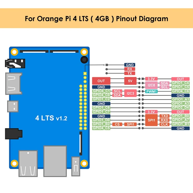 Для Orange Pi 4 LTS макетная плата RK3399 чип материнская 4G память 16G EMMC с корпусом +