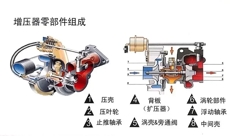 Фото Главный двигатель Shandong Kangyue оснащен турбокомпрессором Yuchai National V Engine YC4S160 SCDD1SC000. №5