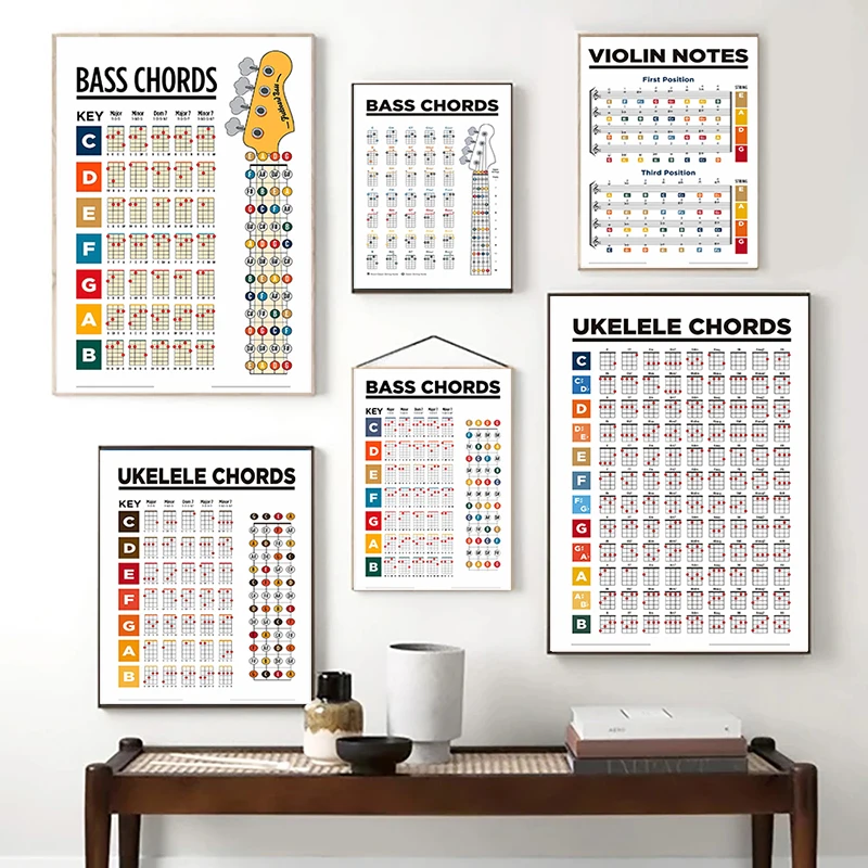 Постер для школьного музыкального урока бас укелле скрипка виолончель заметки