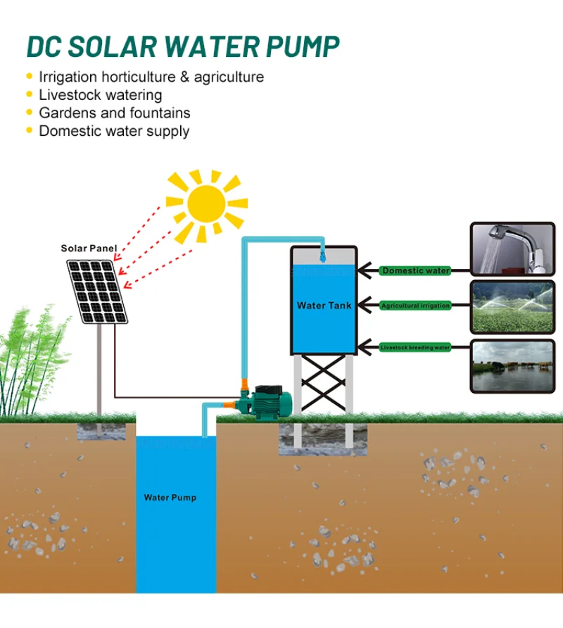 Рисунок 3 - Наземный контроллер высокого давления 300