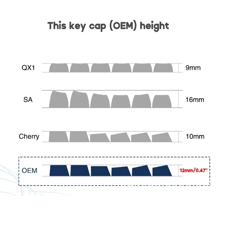 Колпачки для клавиш механической клавиатуры CMYK PBT