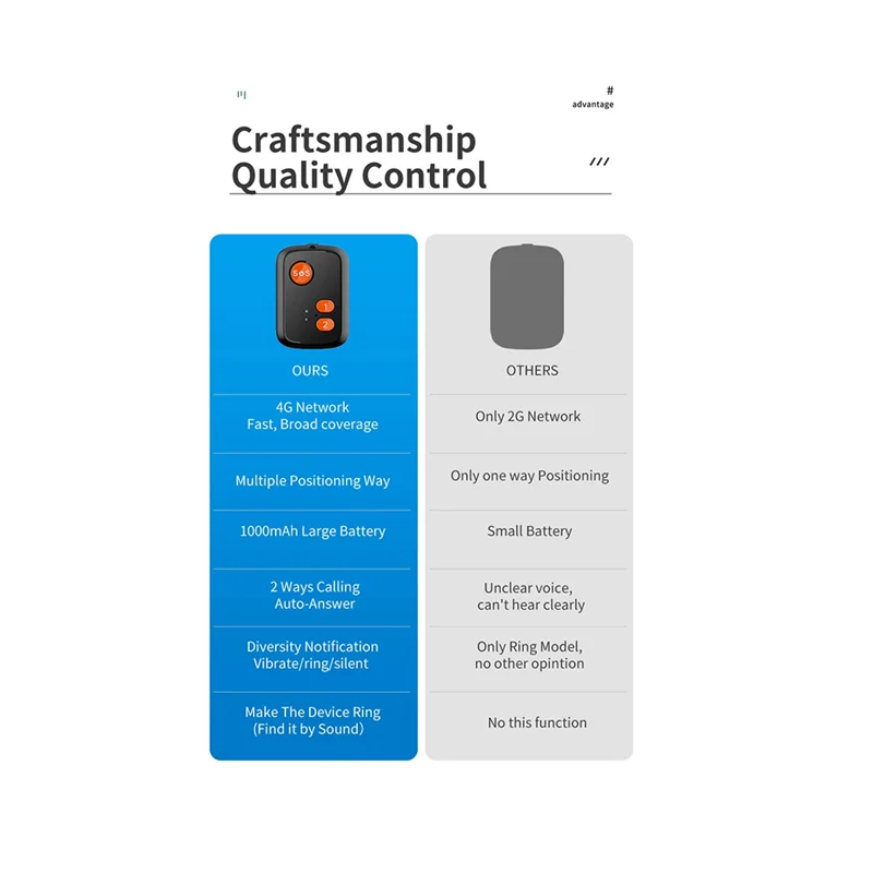 GPS + Beidou трекер RF-V51 WIFI совместимый с 4G LTE/3G WCDMA/2G GSM SOS-сигнализацией двусторонним