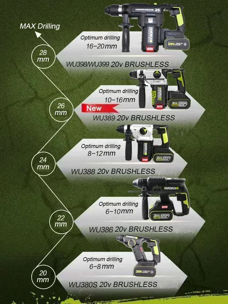 Worx WU389 Сверхмощный беспроводной перфоратор Бесщеточный перезаряжаемый 20 В Imapct 2 8