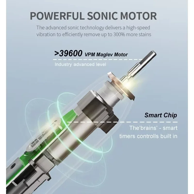 Электрическая Зубная Щетка Для Взрослых Ультразвуковое Устройство Чистки С