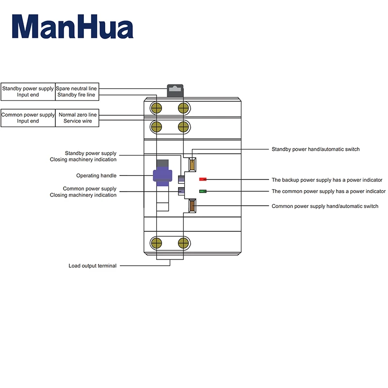 ManHua Dual Power 2P 63A 230VAC ME1-63AE Автоматический резервный переключатель с двойным питанием Переключатель типа ПК Монтаж на DIN-рейку Синий корпус (art.: 3920d0daaf8f4) - 3920d0daaf8f4