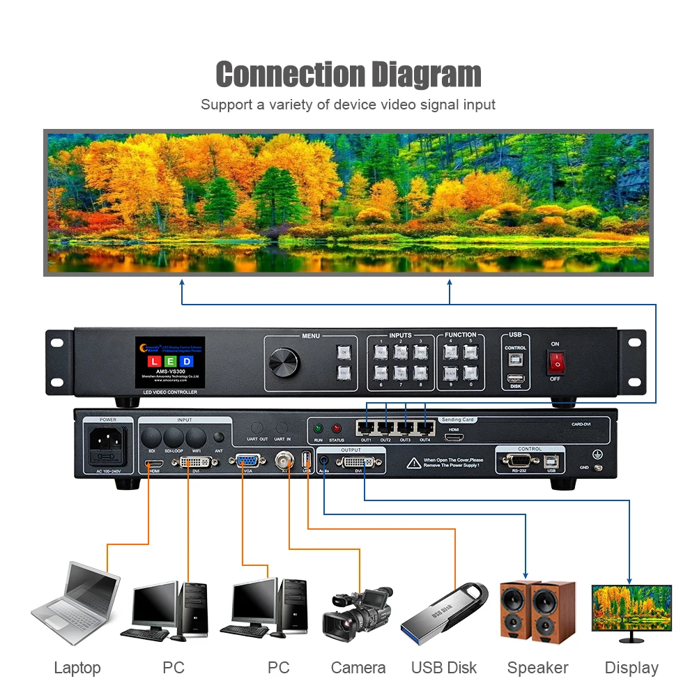 Фото Контроллер видеоэкранов Amoonsky 2-в-1 LED VS300 с поддержкой карт Novastar MSD300, MSD600, Wi-Fi и SDI-удлинения №2