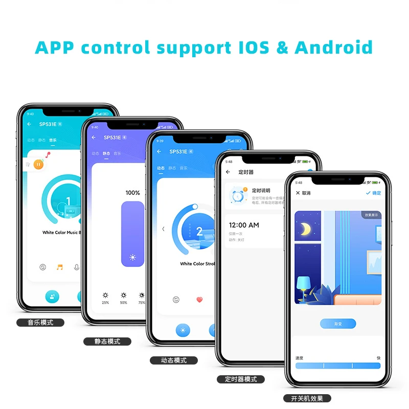 [SP531E SP532E SP533E SP534E SP535E] 1-5 каналов ШИМ полоса постоянного напряжения