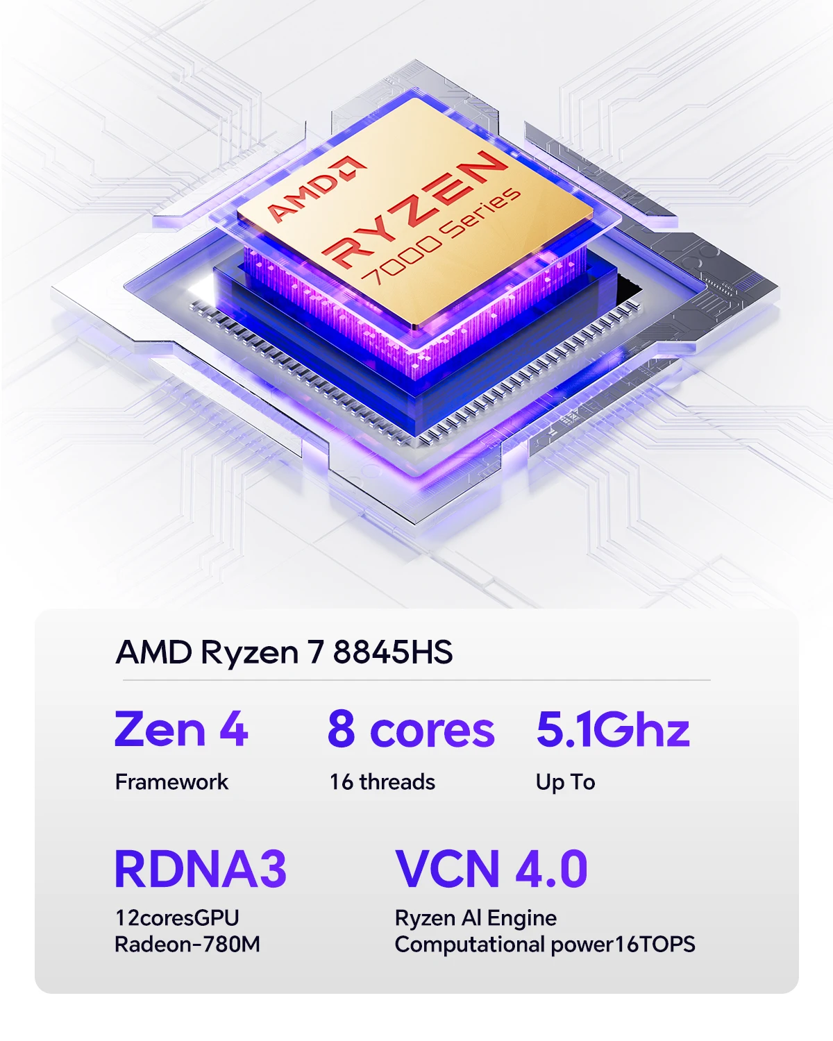 Фото Мини-ПК GEM12 Pro с процессором Ryzen 7 PRO 8845HS, видеокартой Radeon 780M, двухканальной памятью DDR5-5600, двумя NVMe PCIe4.0, двумя портами USB4, игровой ПК с OCuLink. №2
