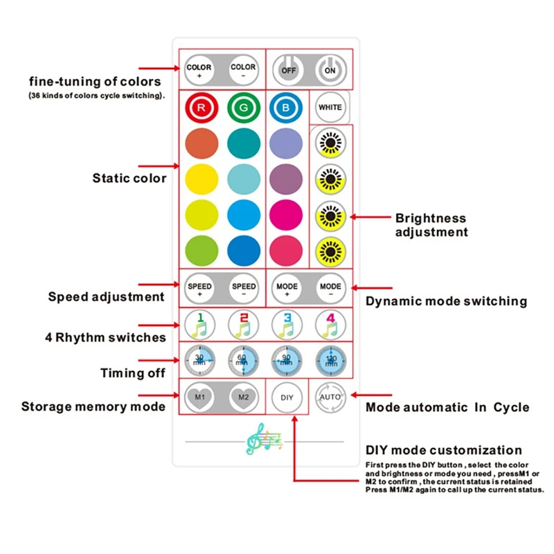 Светодиодная подсветка для музыки 30 светодиодов/м RGB Bluetooth полноцветное звездное