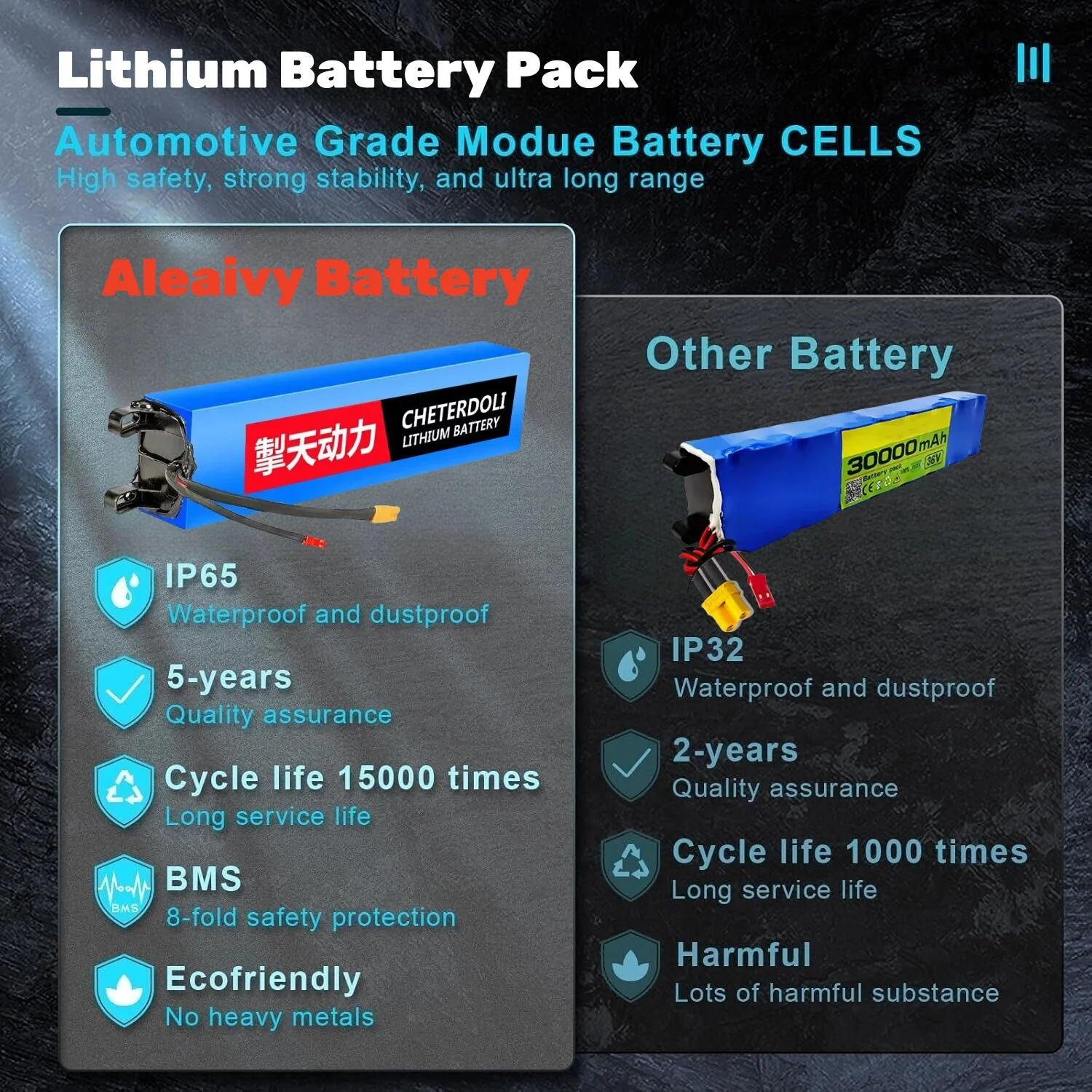 Литий-ионный аккумулятор для скутера lpega 18650 10S3P 36 В 10000 мАч