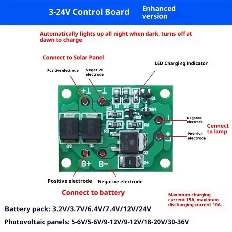 

Солнечный контроллер JETTING 3-24В 4-10А