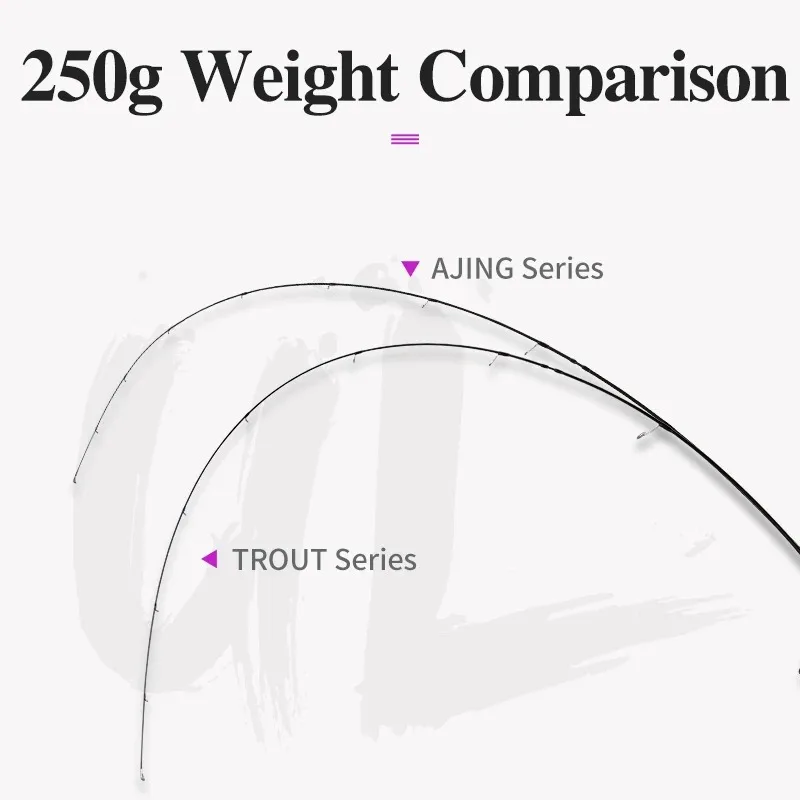 TSURINOYA новая Удочка AJING 2 49 м 2-секционное спиннинговое удилище из углеродного