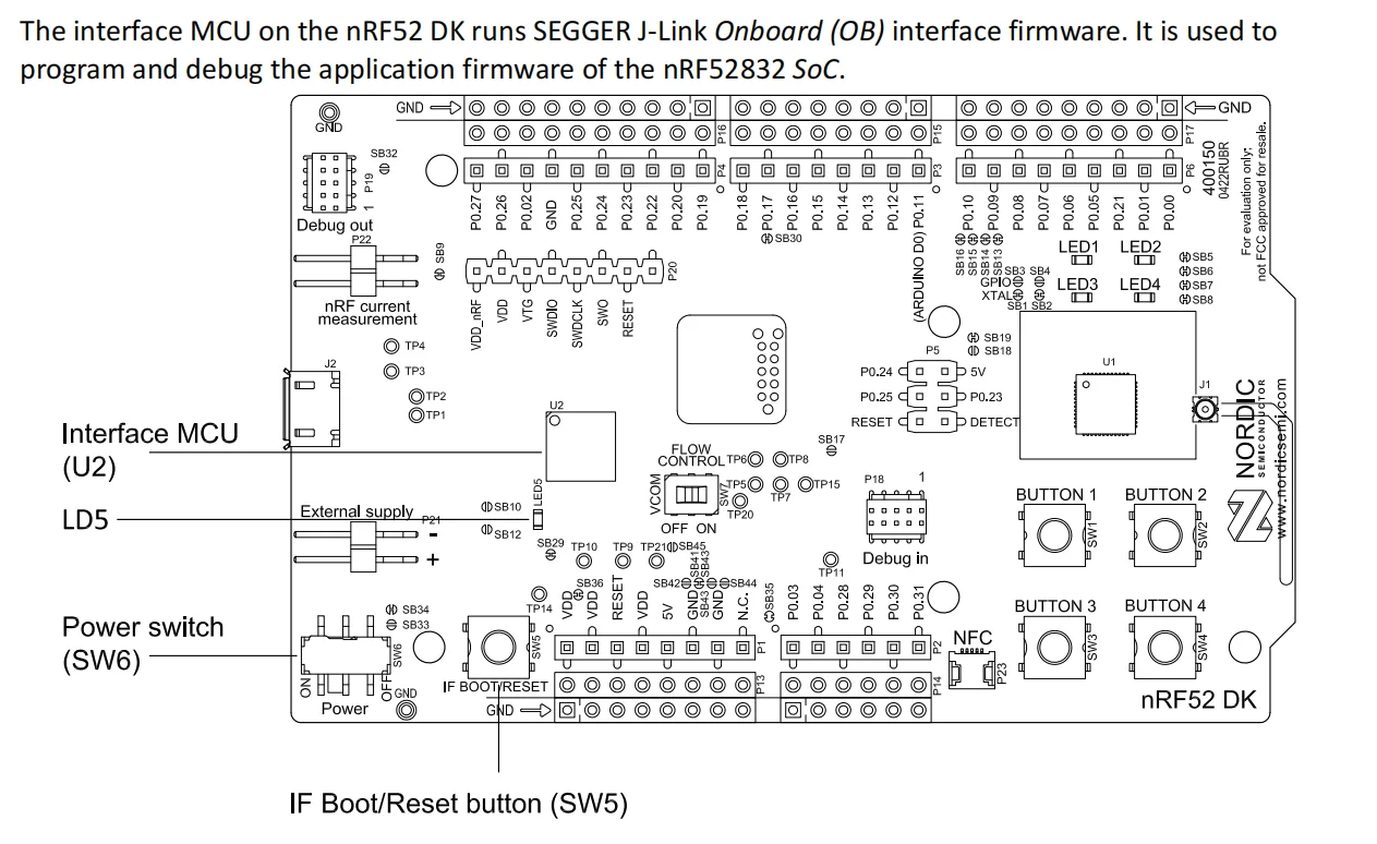 NRF52-DK макетная плата Bluetooth с низким энергопотреблением и сеткой для nRF52810/nRF52832 SoCs
