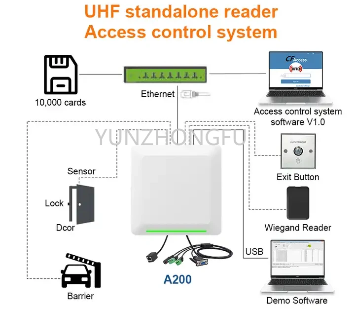 Высокочастотная Радиочастотная Идентификация активный считыватель программное